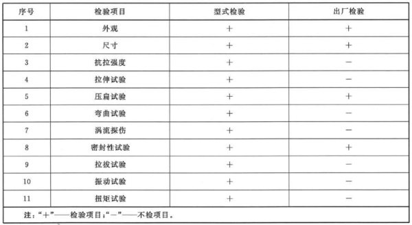 聲測管檢測項目表