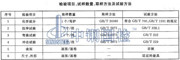 q345qd橋梁鋼板檢測項目、取樣、試驗方法