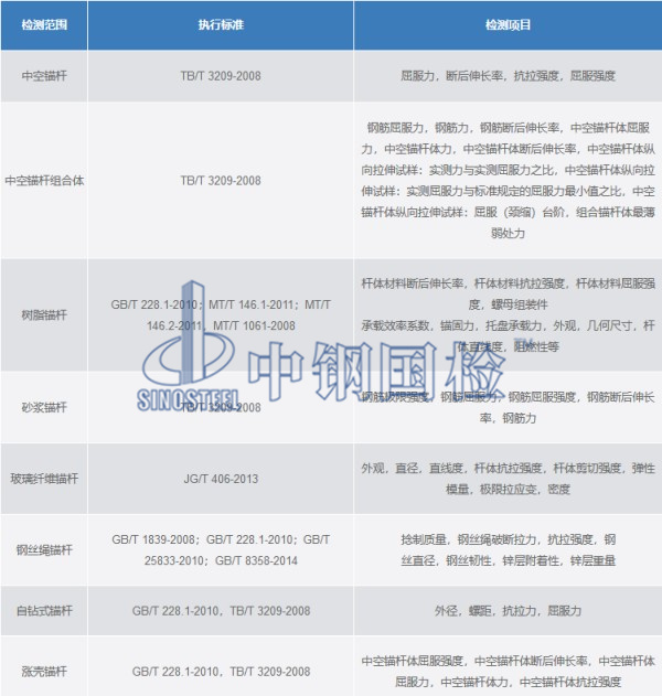 錨桿檢測(cè)種類、標(biāo)準(zhǔn)、檢測(cè)項(xiàng)目