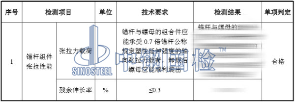 光伏組件錨桿張拉性能檢測結(jié)果