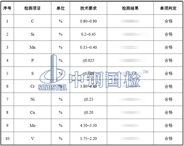 高速鋼金屬化驗檢測結(jié)果